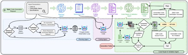 VulnScout-C architecture